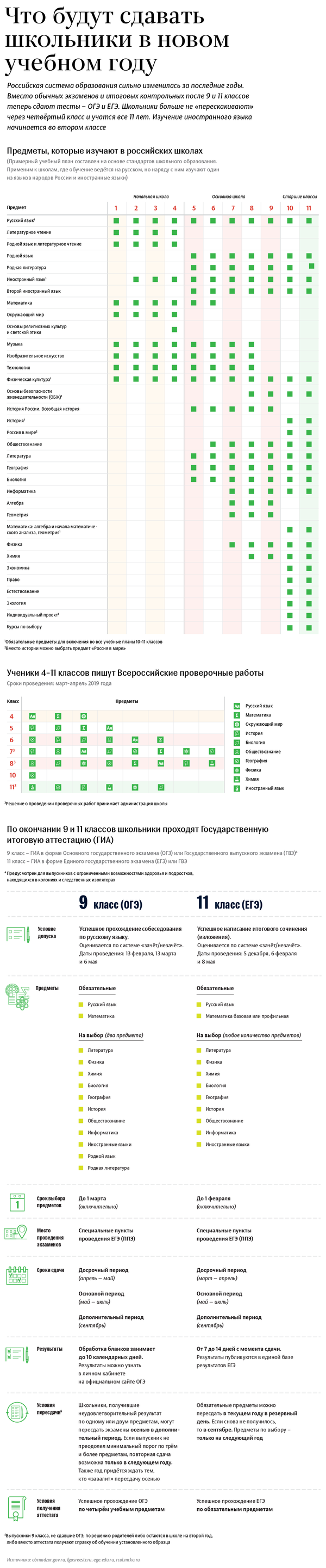 Новые экзамены в российских школах - Sputnik Южная Осетия