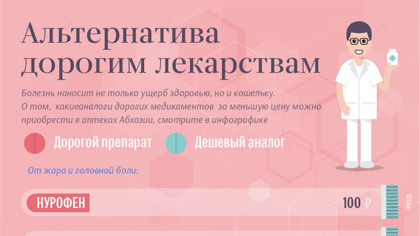 Доступная альтернатива дорогим лекарствам - Sputnik Южная Осетия