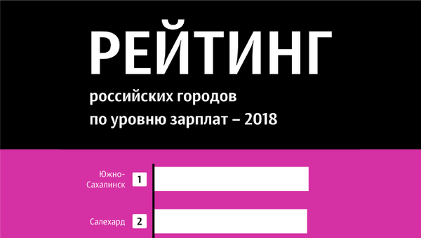 Рейтинг городов РФ по зарплатам - Sputnik Южная Осетия
