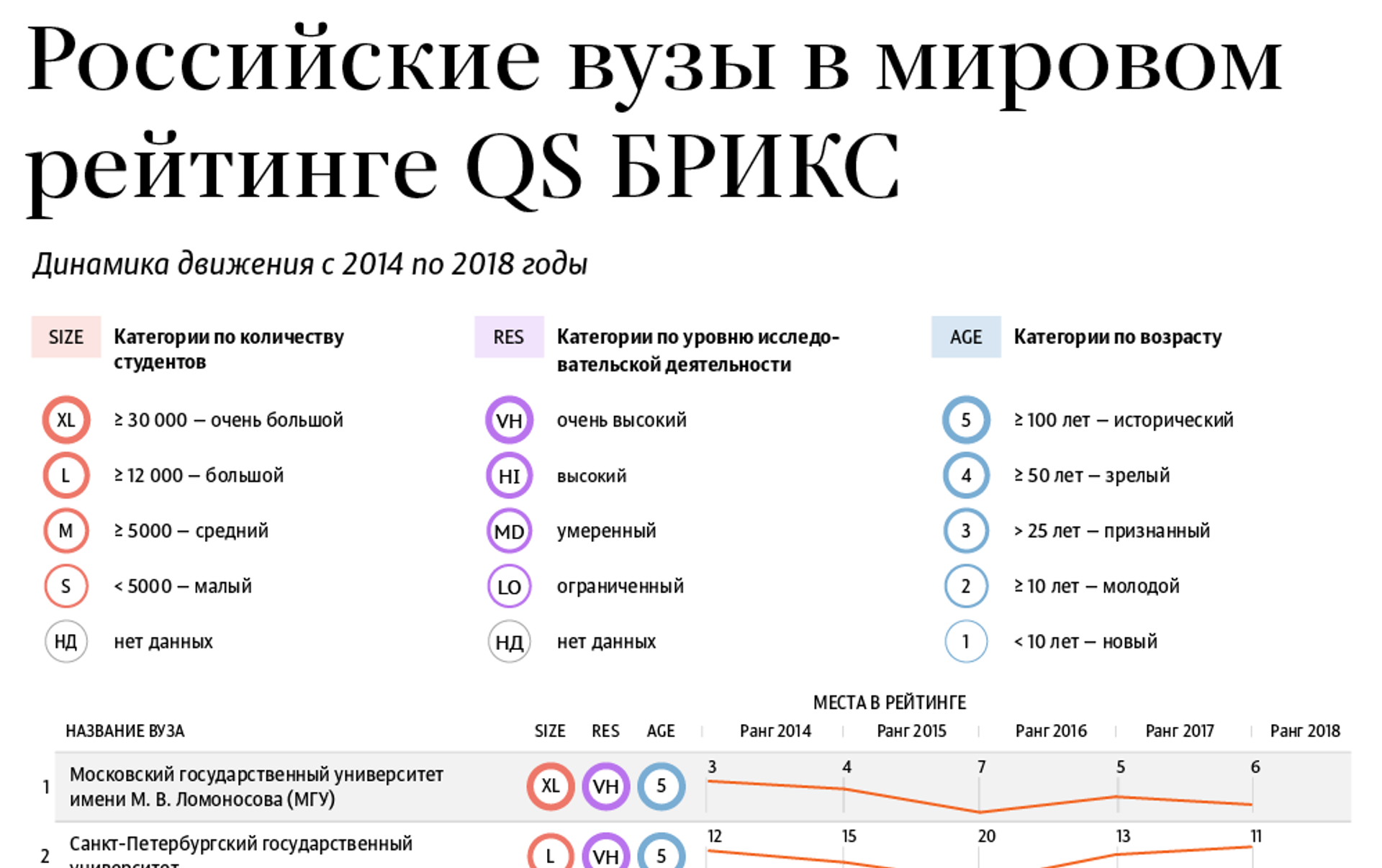 Мировой рейтинг университетов. Российские вузы в мировом рейтинге. Россия в Мировых рейтингах. Самые престижные вузы России. Мировой рейтинг QS.