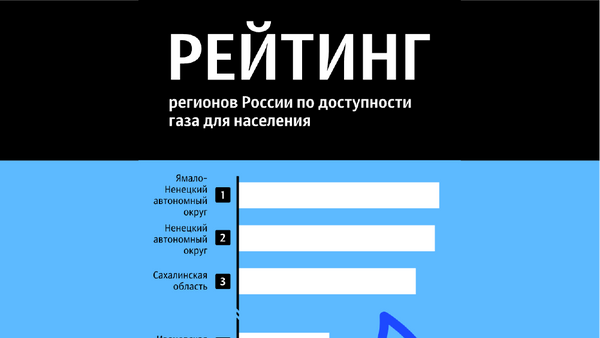 Доступность газа для населения РФ - Sputnik Южная Осетия