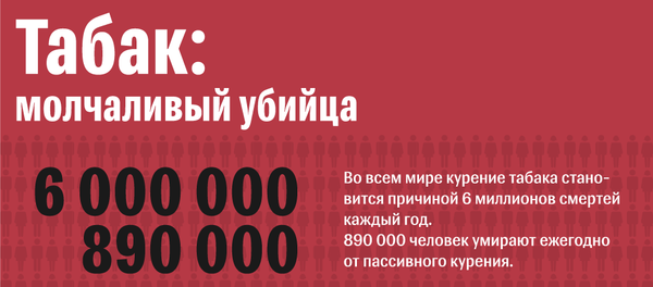 Табак: молчаливый убийца Табак: молчаливый убийца - Sputnik Южная Осетия