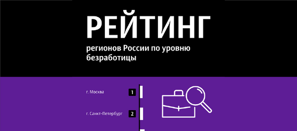 Уровень безработицы в РФ по регионам Уровень безработицы в РФ по регионам - Sputnik Южная Осетия