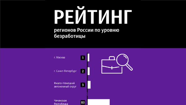 Уровень безработицы в РФ по регионам - Sputnik Южная Осетия