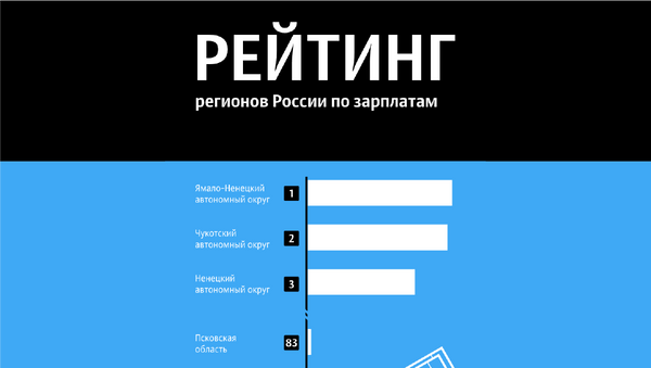 Рейтинг регионов России по зарплатам - Sputnik Южная Осетия