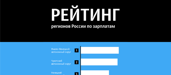 Рейтинг регионов России по зарплатам - Sputnik Южная Осетия