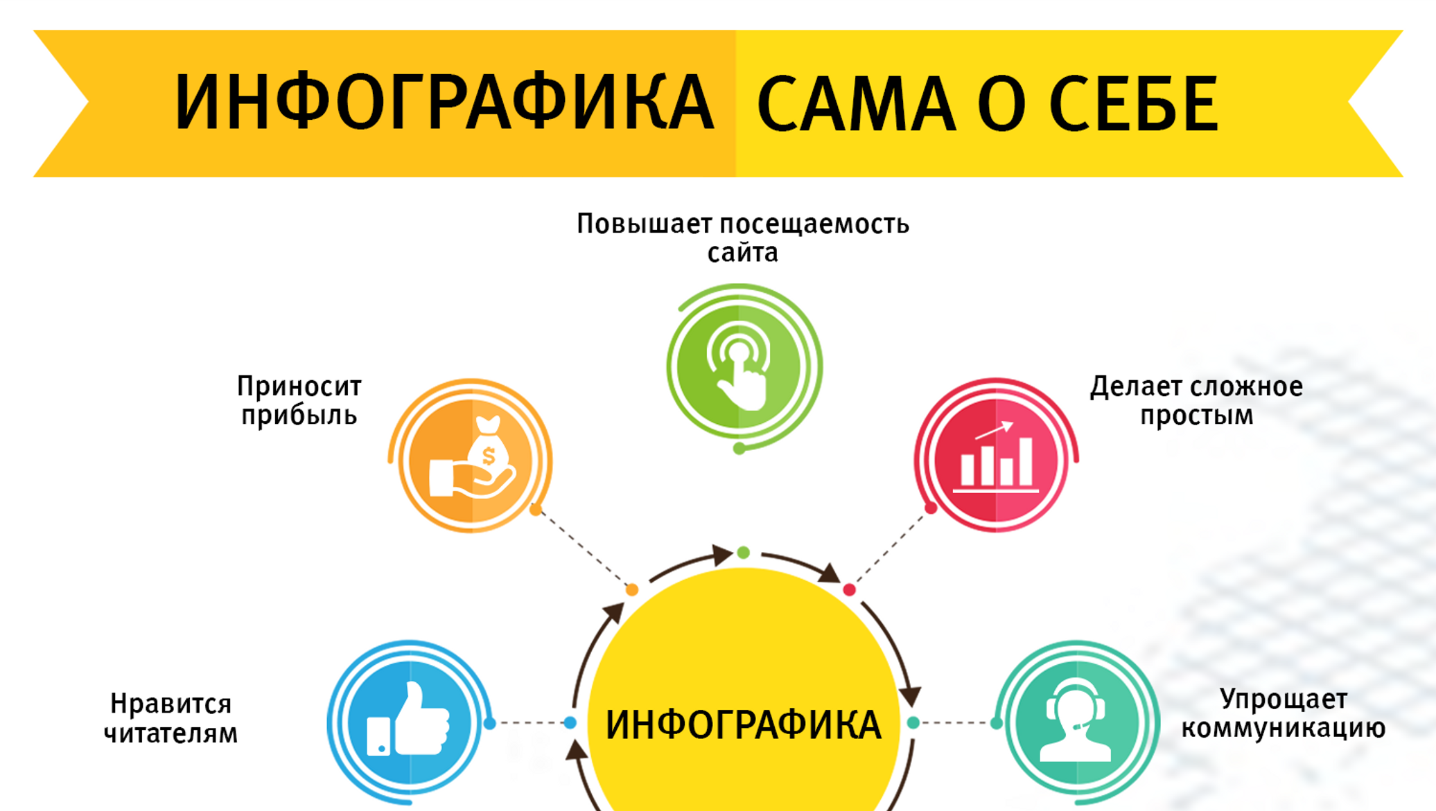 Что такое инфографика в презентации