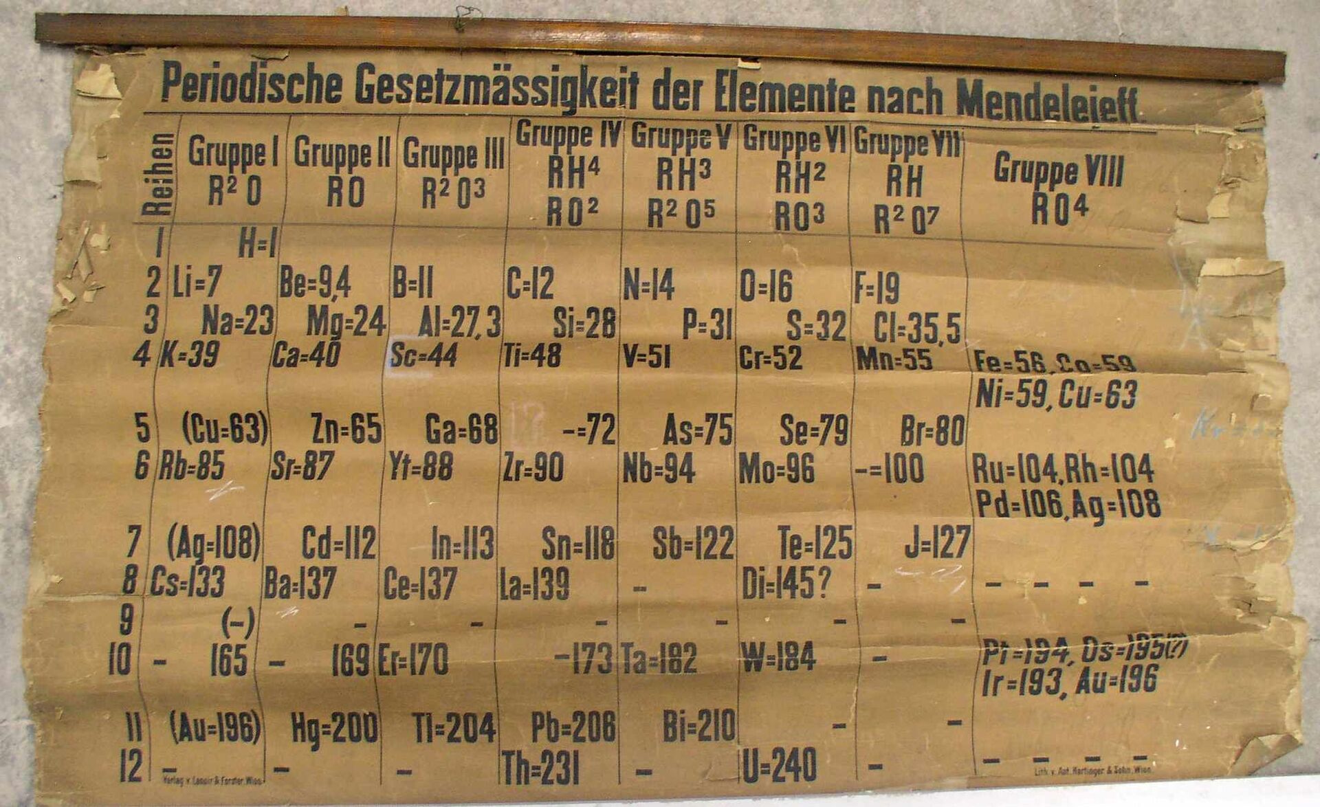 Самая старая в мире таблица Менделеева - Sputnik Южная Осетия, 1920, 28.02.2022
