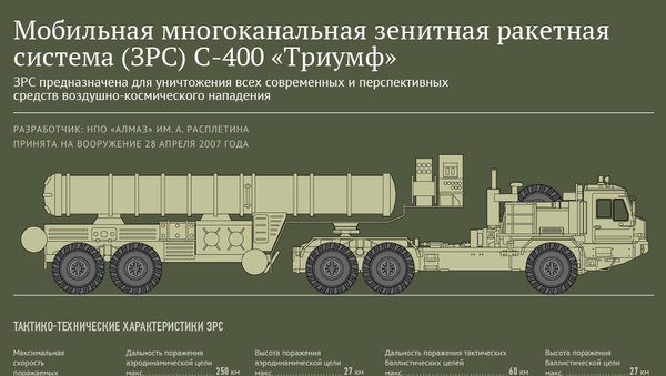 Ракетная система С-400 Триумф - Sputnik Южная Осетия