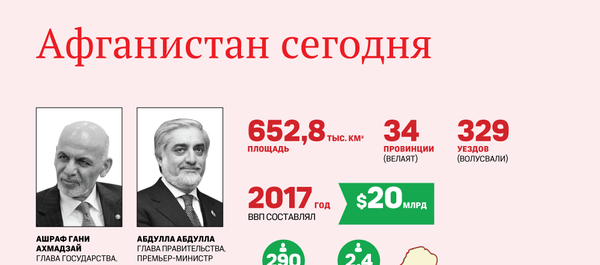 Афганистан сегодня Афганистан сегодня - Sputnik Южная Осетия
