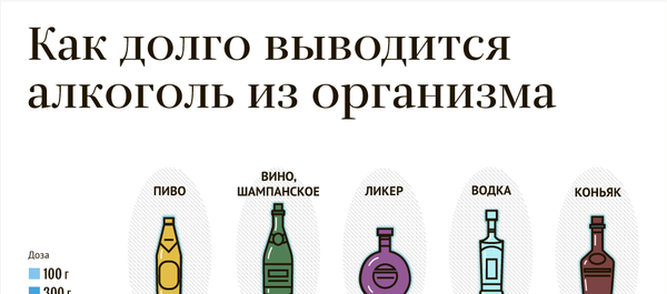 Алкоголь в крови Алкоголь в крови - Sputnik Южная Осетия