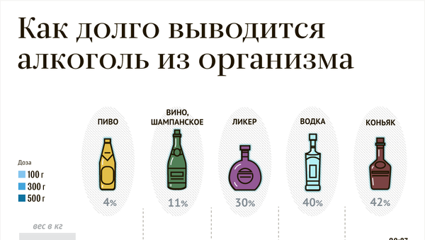 Алкоголь в крови - Sputnik Южная Осетия