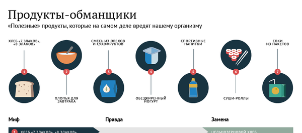 Вся правда о полезных продуктах Вся правда о полезных продуктах - Sputnik Южная Осетия
