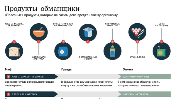 Вся правда о полезных продуктах - Sputnik Южная Осетия
