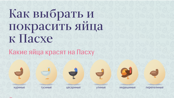 Как правильно выбрать яйца к Пасхе - Sputnik Южная Осетия