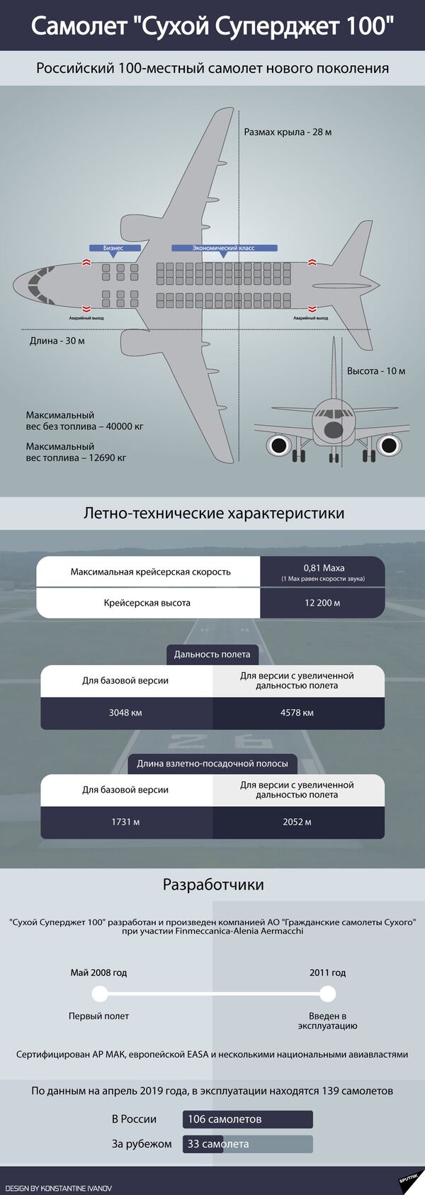 Самолет Сухой Суперджет 100 - Sputnik Южная Осетия