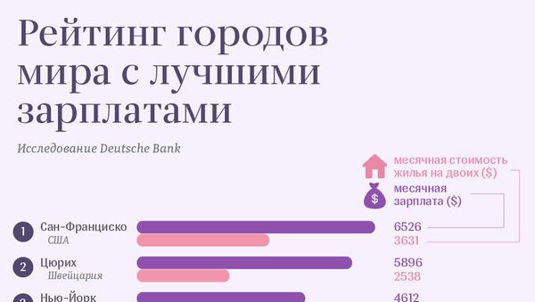 Города с самыми высокими зарплатами - Sputnik Южная Осетия