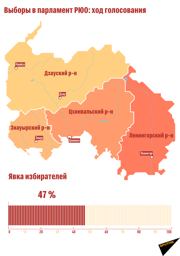 Итоги выборов в южной осетии