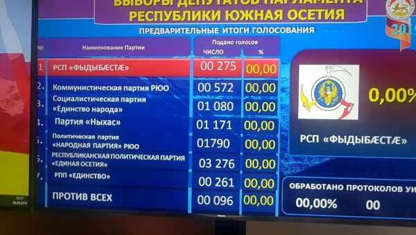 Предварительные данные по выборам в парламент РЮО - Sputnik Южная Осетия