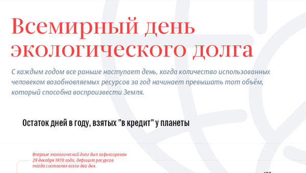 Всемирный день экологического долга 2019 - Sputnik Южная Осетия