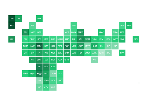 Доступность бензина в регионах РФ - Sputnik Южная Осетия