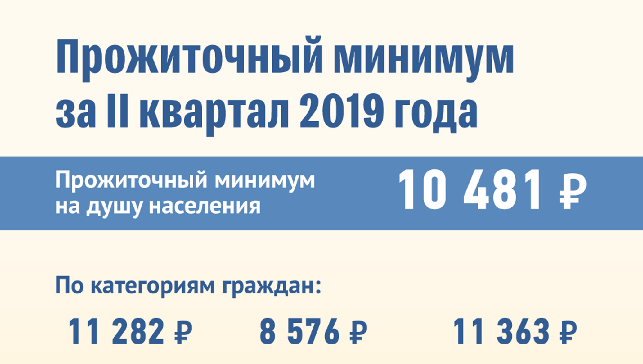 Прожиточный минимум в крыму. Прожиточный минимум 2019. Прожиточный минимум в Крыму 2019. Прожиточный минимум за второй квартал 2019. Прожиточный минимум во Владикавказе.