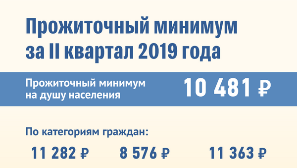 Прожиточный минимум: II квартал 2019 - Sputnik Южная Осетия