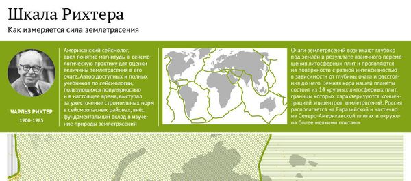 Как измеряют землетрясение Как измеряют землетрясение - Sputnik Южная Осетия