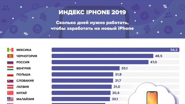 Индекс айфона. Кто сможет позволить себе новинку от Apple? - Sputnik Южная Осетия