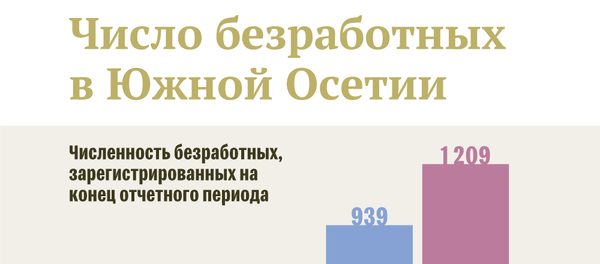 Число безработных в Южной Осетии Число безработных в Южной Осетии - Sputnik Южная Осетия