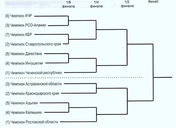 Футболон клуб Цхинвал хайад райсдзӕн Уӕрӕсейы хуссары Чемпионты лигайы Футболон клуб Цхинвал хайад райсдзӕн Уӕрӕсейы хуссары Чемпионты лигайы - Sputnik Хуссар Ирыстон