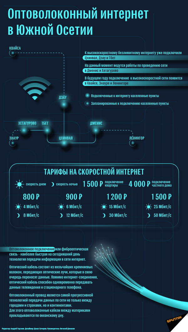 Оптоволоконный интернет в Южной Осетии - Sputnik Южная Осетия