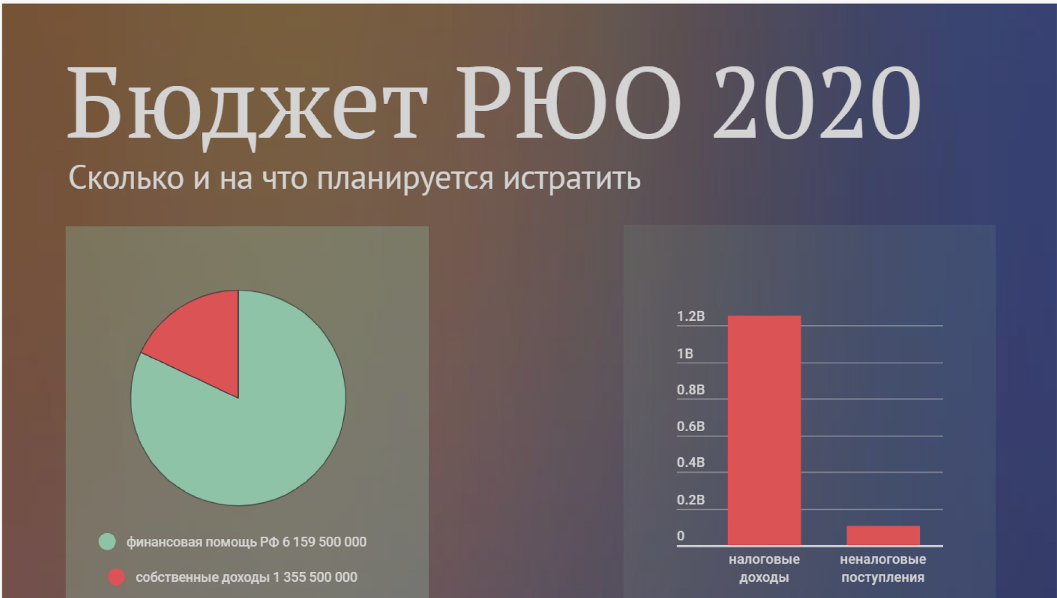 Сколько будет 2020