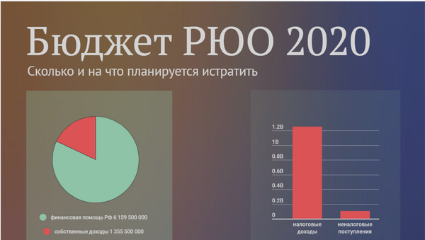 Бюджет РЮО 2020 - Sputnik Южная Осетия